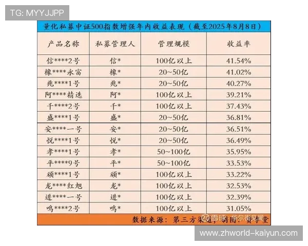 数据服务公司提供的量化指标 正在重塑本季度运动员转会与代言估值