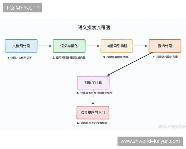 语义理解模型在本季度 实现对竞技动作的秒级标注与视频切片